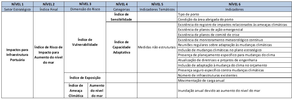 Aumento do Nível do Mar