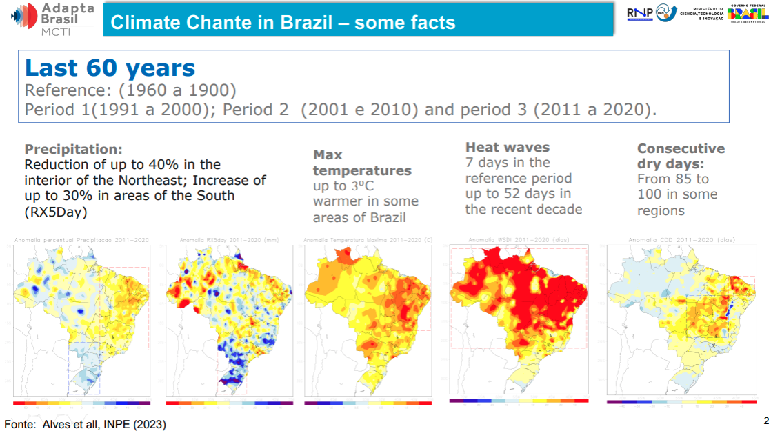 climate change in brazil