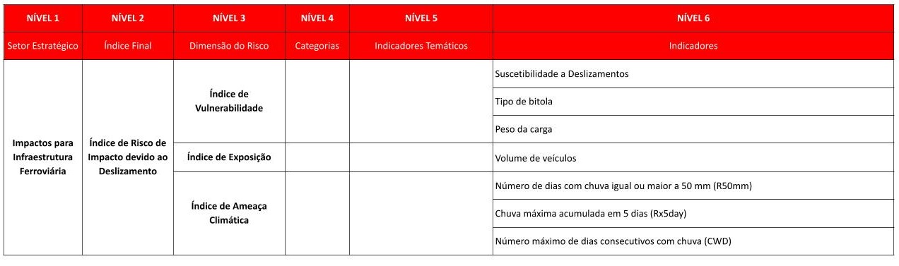 Ferrovias Deslizamento