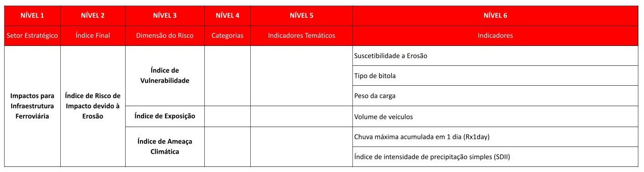 Ferrovias Erosao