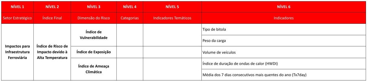 Ferrovias Temperatura