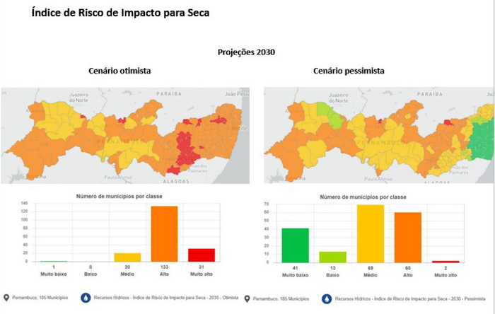 índice de risco de impacto para seca