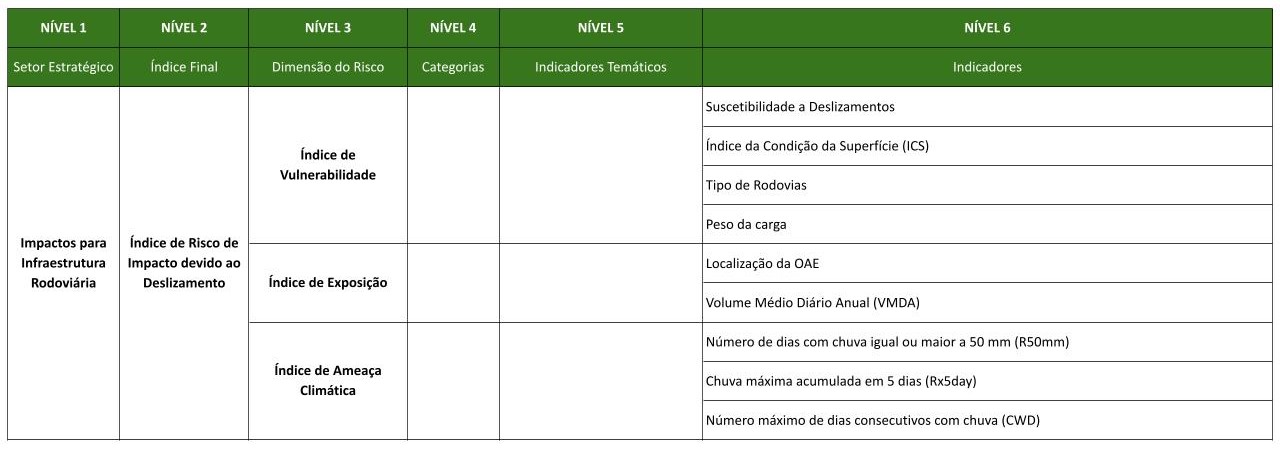 Rodovias Deslizamento