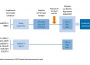 “Quando se discute nível de aquecimento, se busca quantificar o impacto do aquecimento global de 1,5 graus ou 2 graus [a mais], se comparado aos níveis pré-industriais”, explica o pesquisador do Instituto Nacional de Pesquisas Espaciais (INPE/MCTI), Lincoln Alves, responsável por coordenar os estudos climáticos para a Quarta Comunicação Nacional do Brasil. 