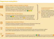 Estudos de impactos, vulnerabilidades e adaptação para a região Sul