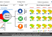 Gráfico elaborado pelo AdaptaBrasil sobre o risco de impacto das ações climáticas na segurança energética, alimentar e quanto à água